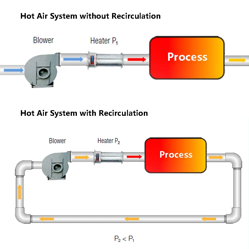Air Heater, ZX10000DF, 7.5KW, 11KW, 12kw - detail 2