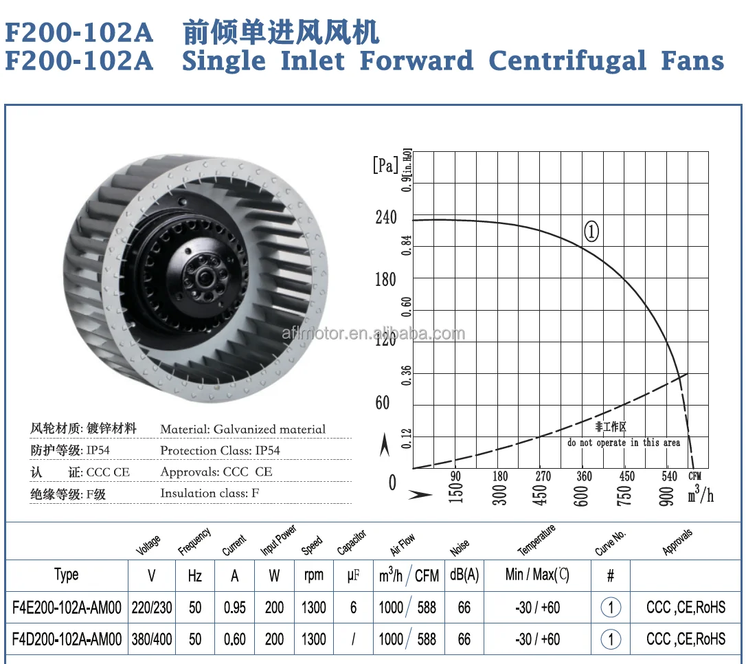 Centrifugal Fan, F4E200-102A-AM00, 220 V, Galvanized - detail 4