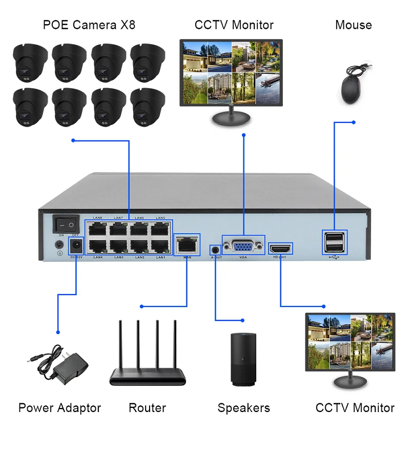 Smart Home 8 Channel IP66 POE Surveillance Camera System with 4K 8MP CCTV Security Network Camera