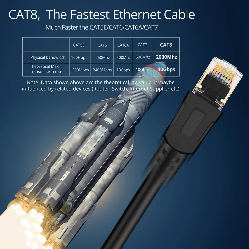 Customization RJ45 UTP FTP Cat5e Cat6e Cat6A CAT7  CAT8 Ethernet Network Cable Patch PVC Copper Options 0.5m 1m 2m 3m 5m 6m 10m 20m 30m 40m 100m插图6