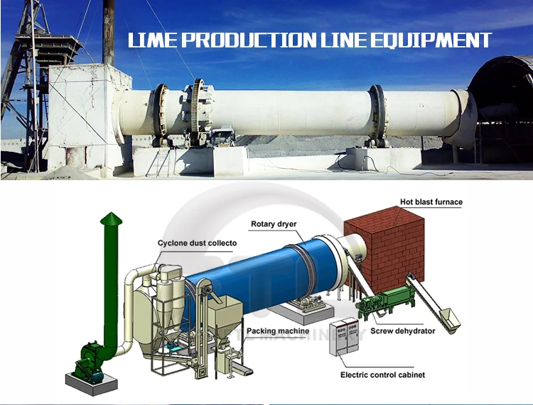 Limestone Rotary Kiln