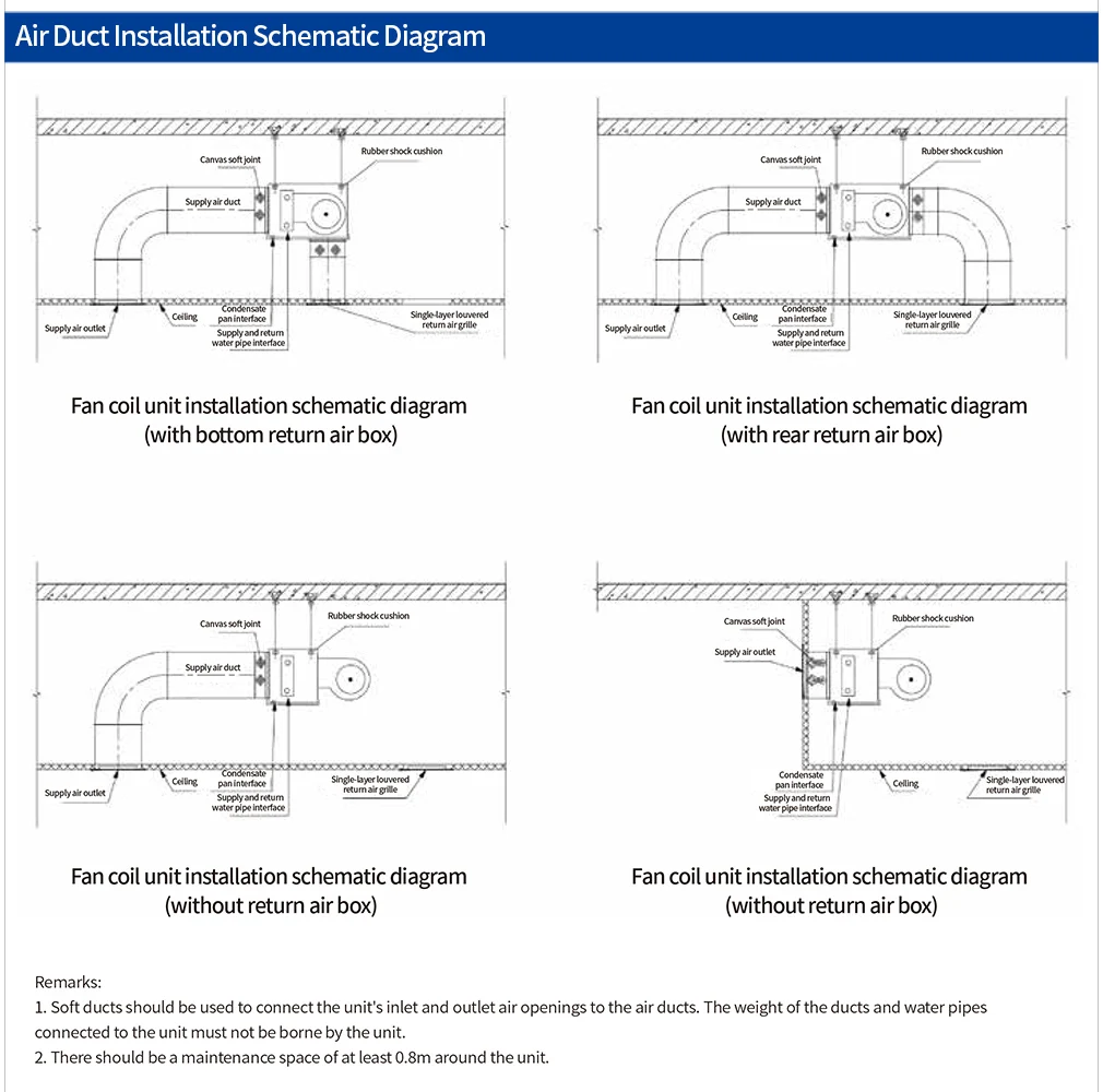Fan Coil Units, 3speed, Brushless, 2pipe/4pipe - detail 16