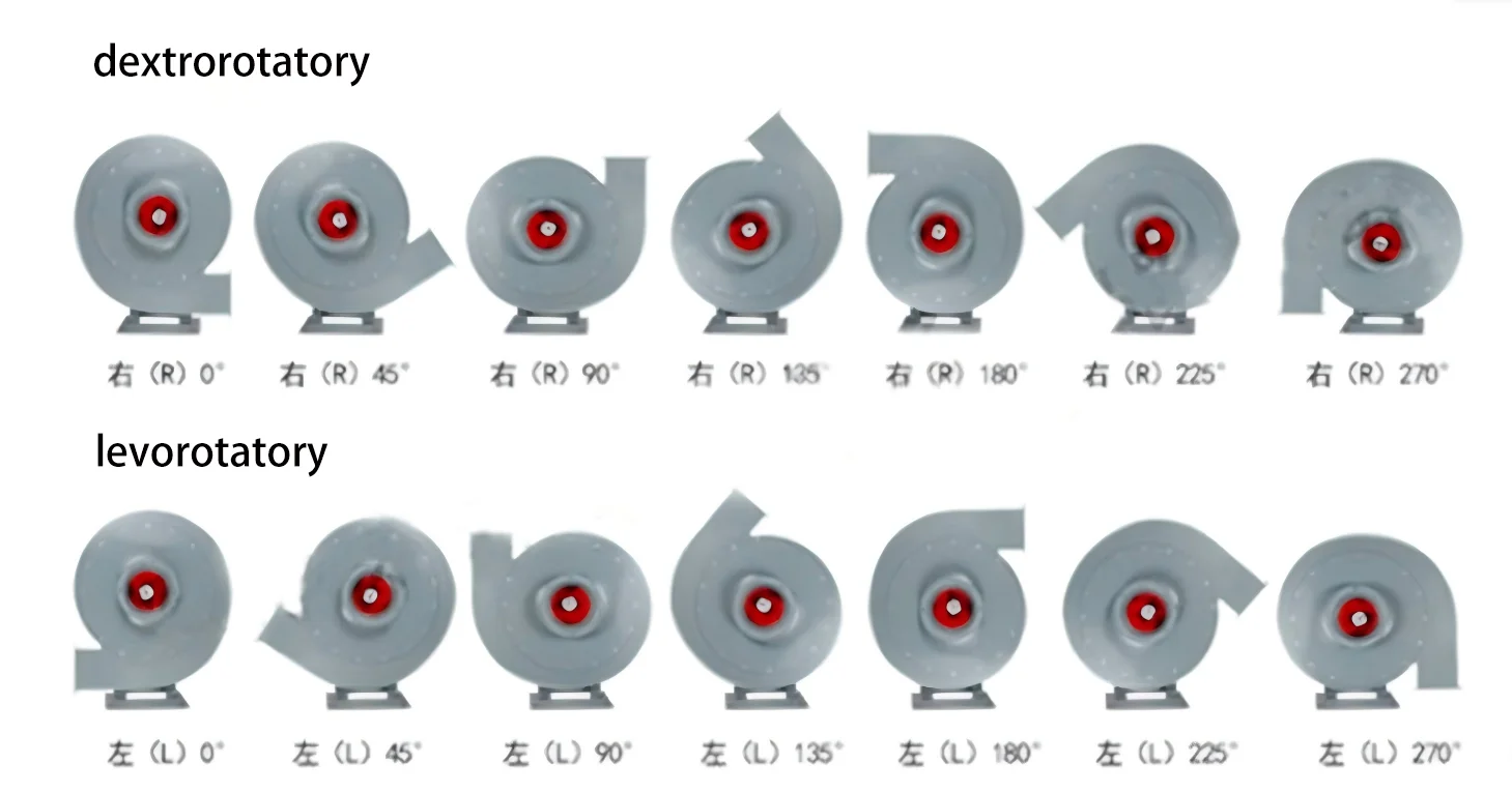 Centrifugal Fan, CF-11, 380V - detail 18