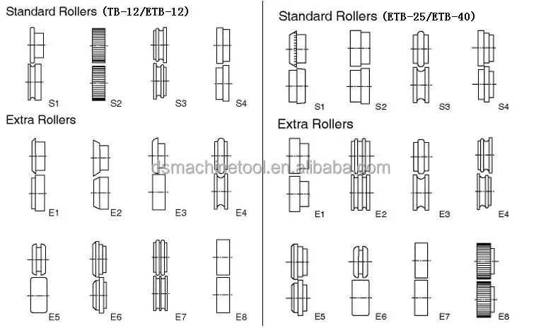 Rollers Picture.png