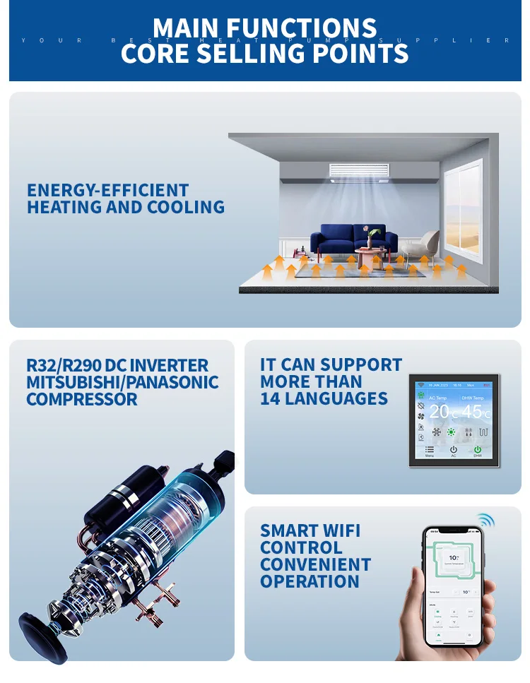 Water Source Heat Pump, 220V~50HZ - detail 6