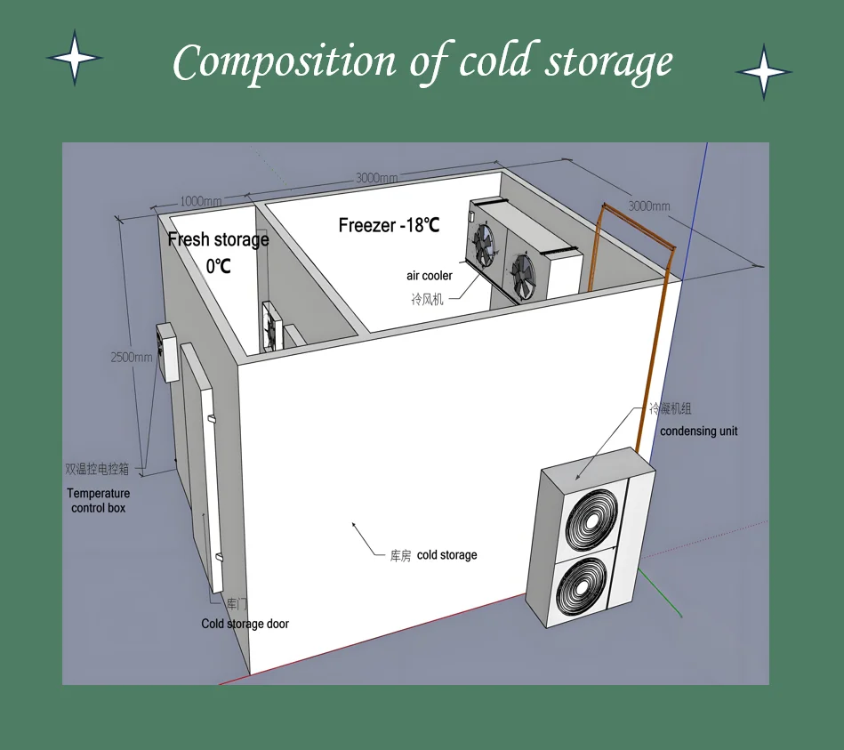 Condensing Unit, 1/2/3/4/5HP, 380 V - detail 12