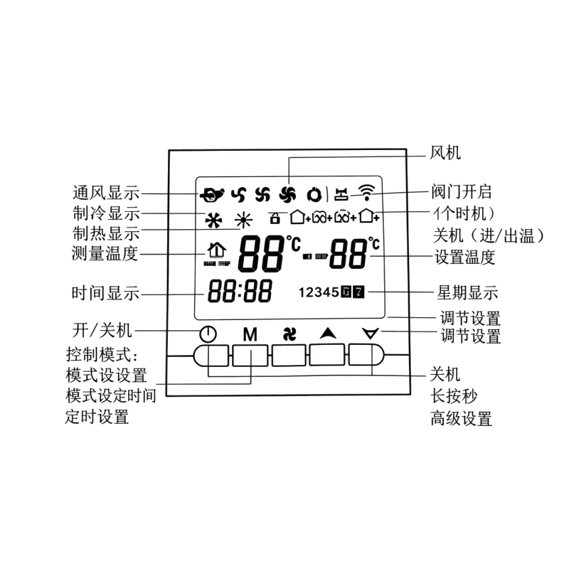 Touch Display Three-speed Fan, LCD, RS485 - detail 10