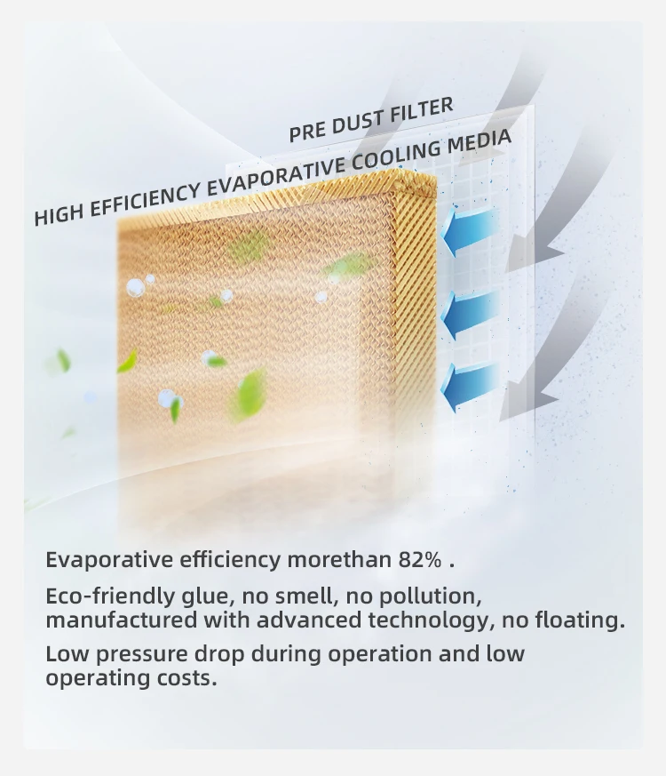 Evaporative Hvac Air Conditioner, 18000cmh, 1.1KW, 18000m³ - detail 10