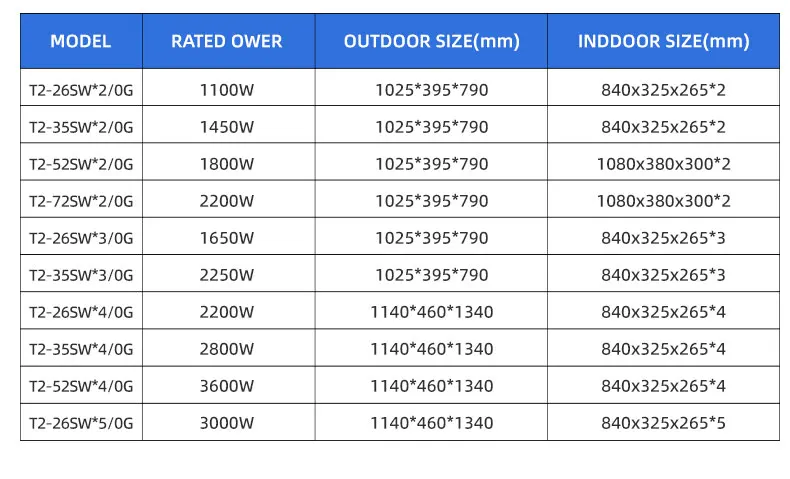 Split Air Conditioner, Solar, 2-5 - detail 12