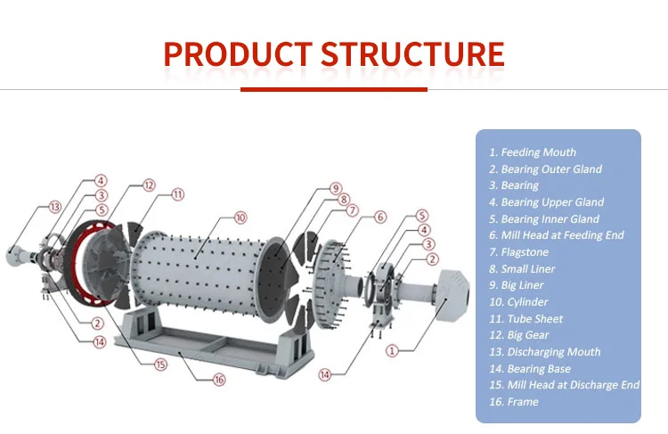 Ball mill -.jpg