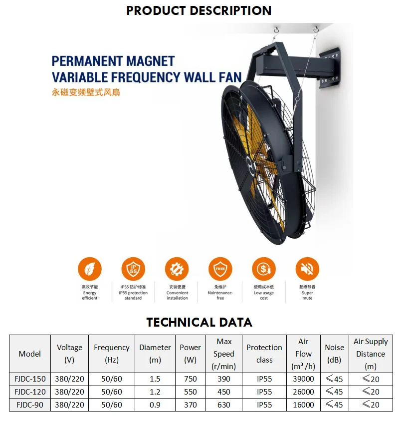 Wall Mounted Mist Fan, 220V, Ip65 - detail 2