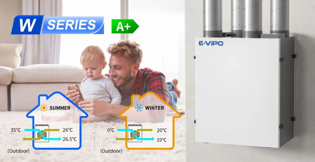 Split Air Conditioners, E-VIPO, VMC, HRV, HVAC - detail 2