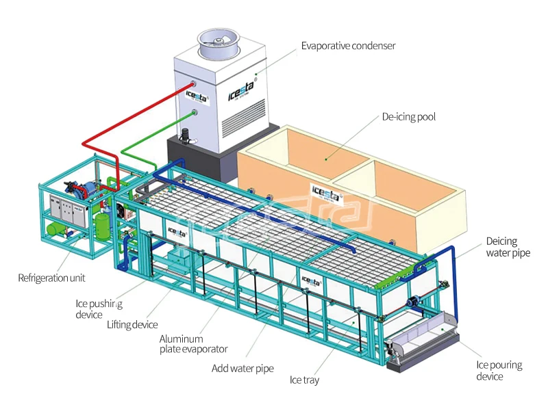 Ice Machines, ICESTA, 1t - detail 20