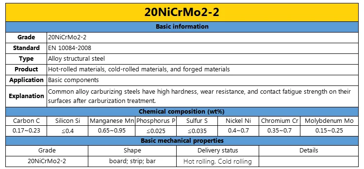 Specialized SAE4340 SNCM439 4320 20NiCrMo2-2 Ultra-High Strength Steel Bars and Gear Bearings Stable Mechanical Properties factory