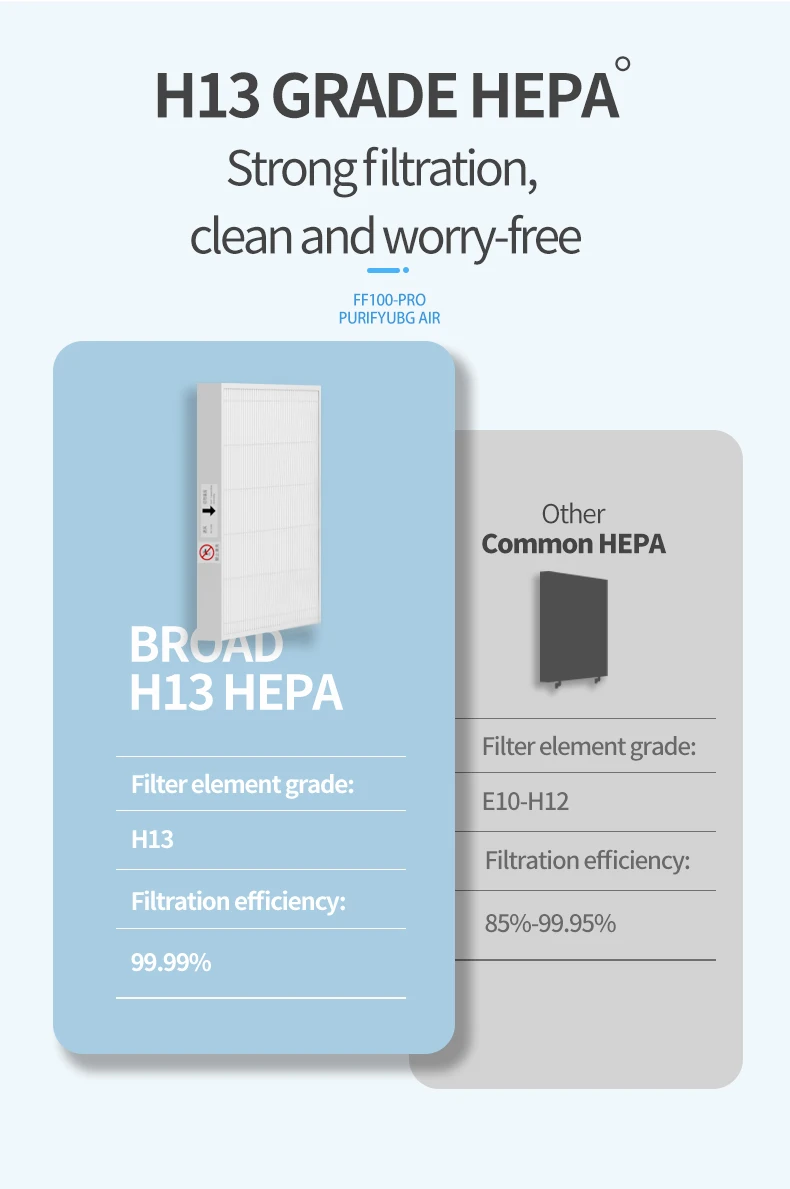 Mounted Fresh Air Ventilator, BROAD, ERV, Wall, HEPA - detail 22