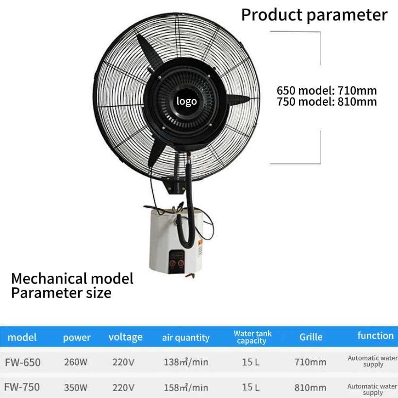 Wall Fan, 30-Inch, 200W, Cast, Copper - detail 6