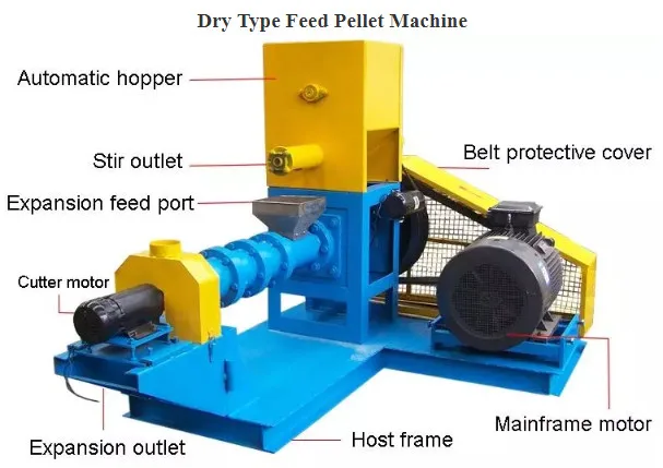 High quality dry dog cat pet food machine High quality dry dog cat pet food machine