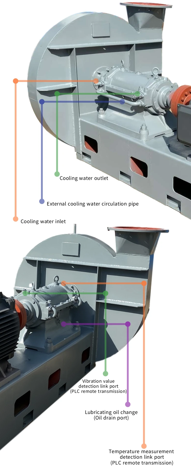Industrial Centrifugal Fan, Iron - detail 26