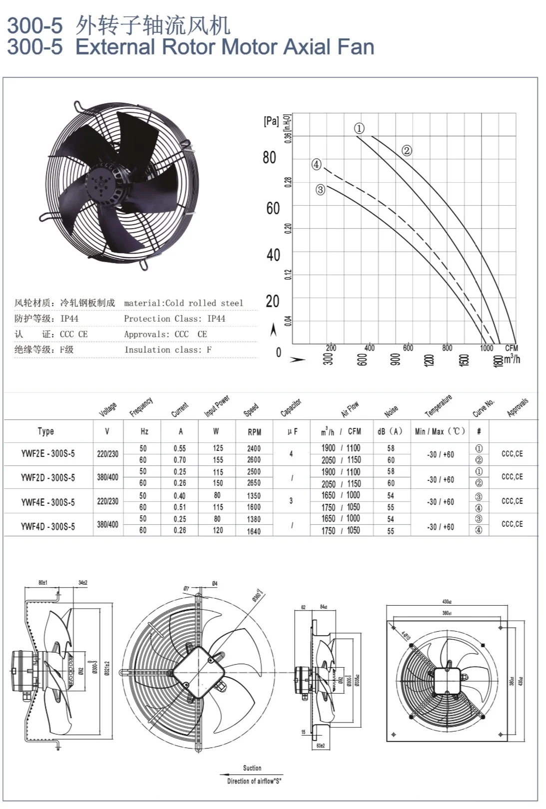 Condensing Unit, YWF4E-300B, Axial, Wall - detail 2