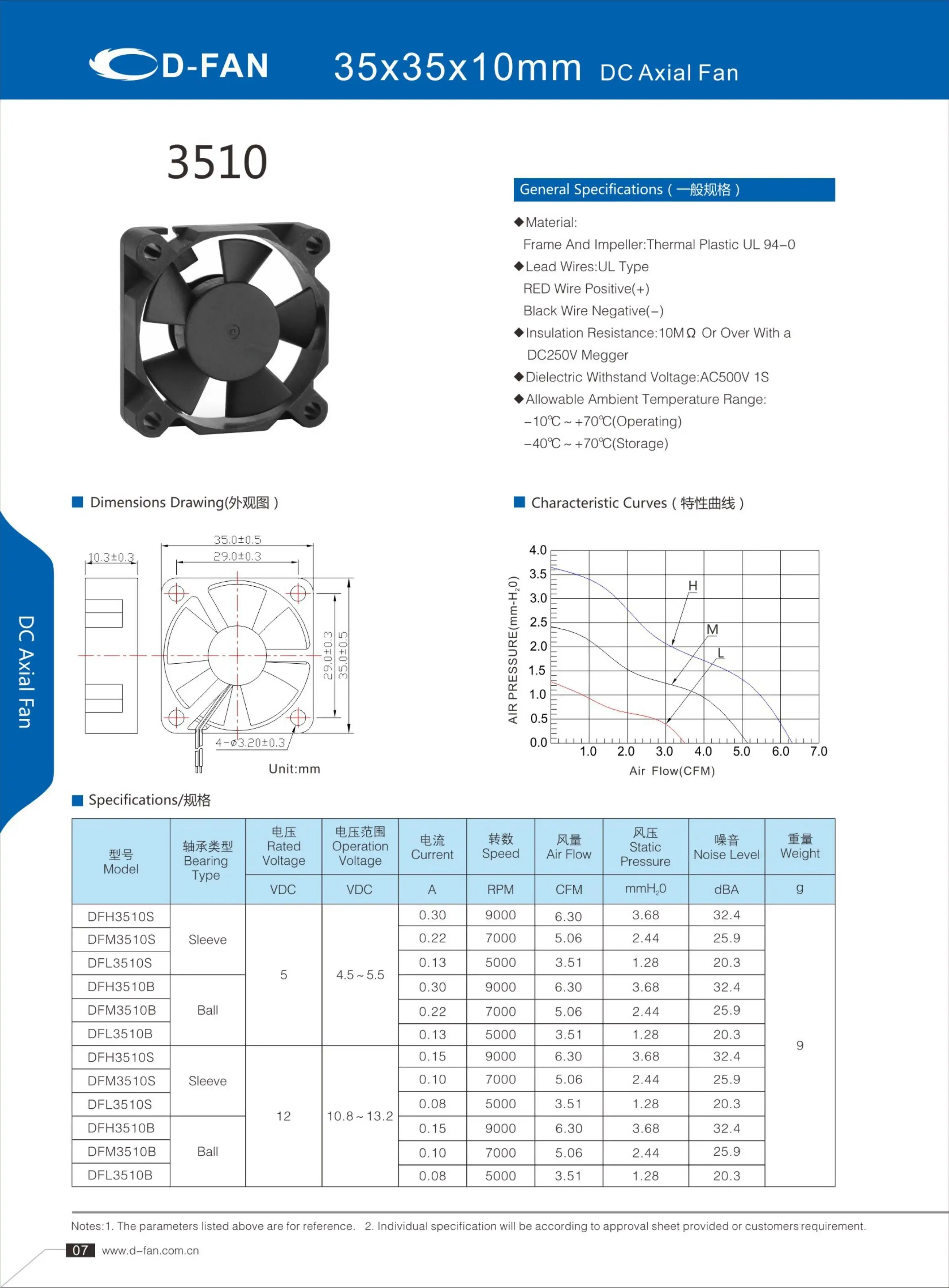 Dfan, 35x35, 5000, RPM, 5V - detail 2