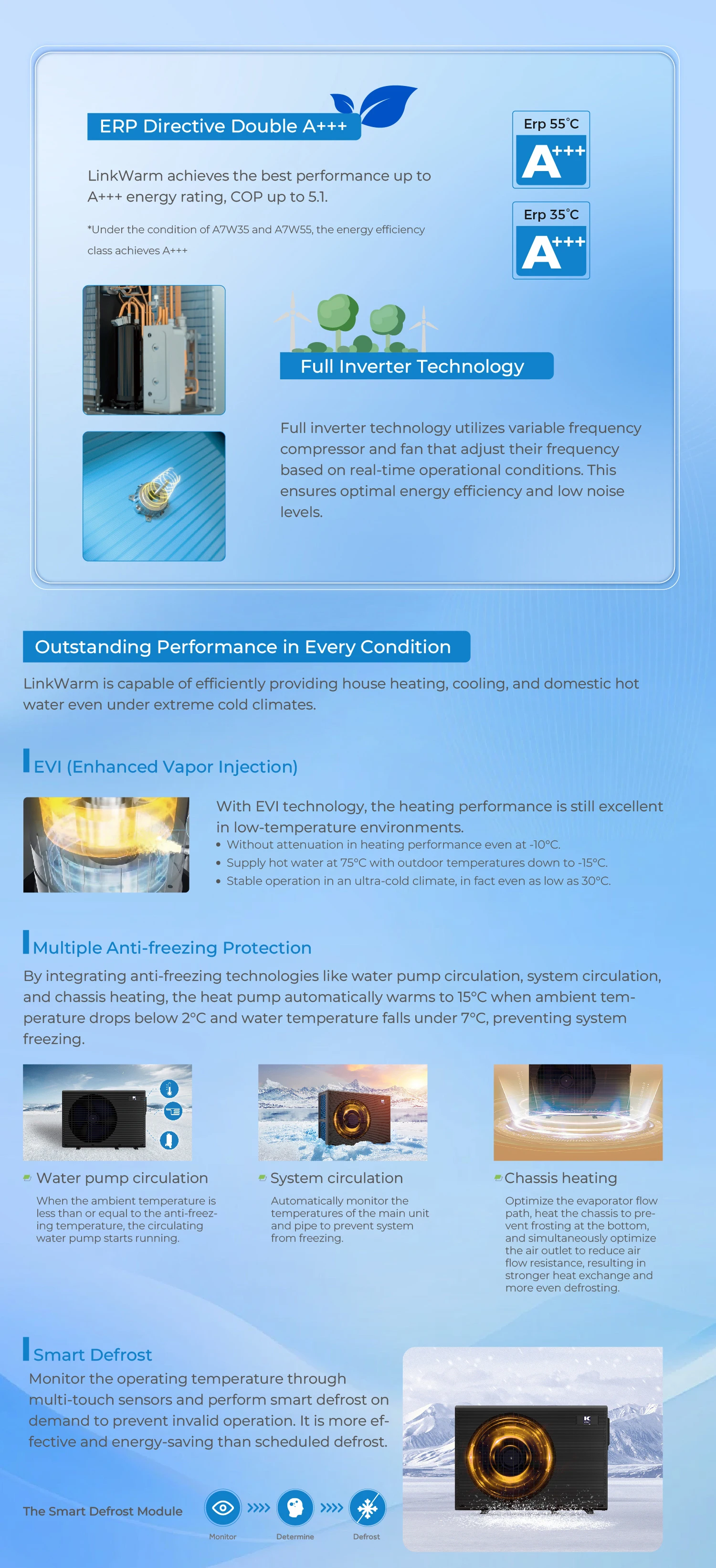 Heat Pump, 6KW, 12KW, R290, CO2 - detail 18