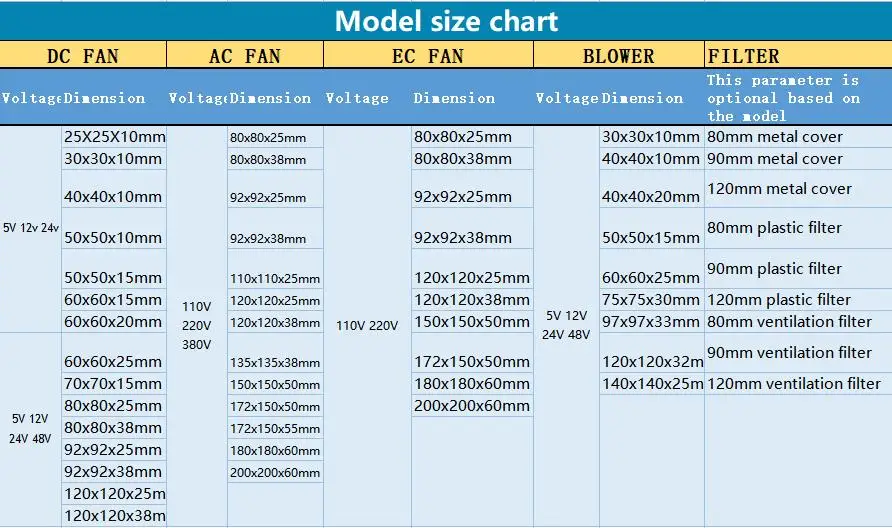 Axial Flow Fan, AM12038H2, 120x120x38mm, 220V, Brushless - detail 10