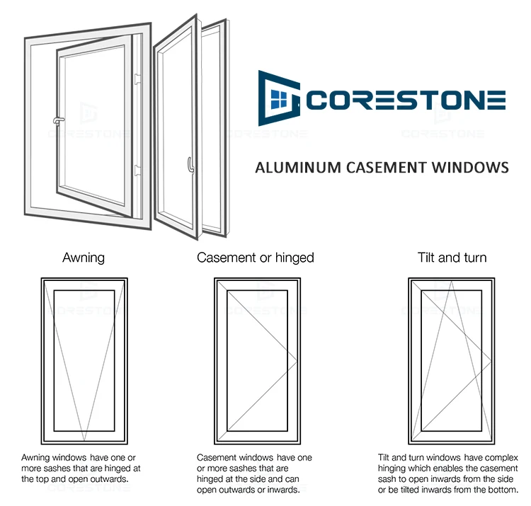 Hurricane Impact Windows Thermal Break Aluminum Casement Window Double