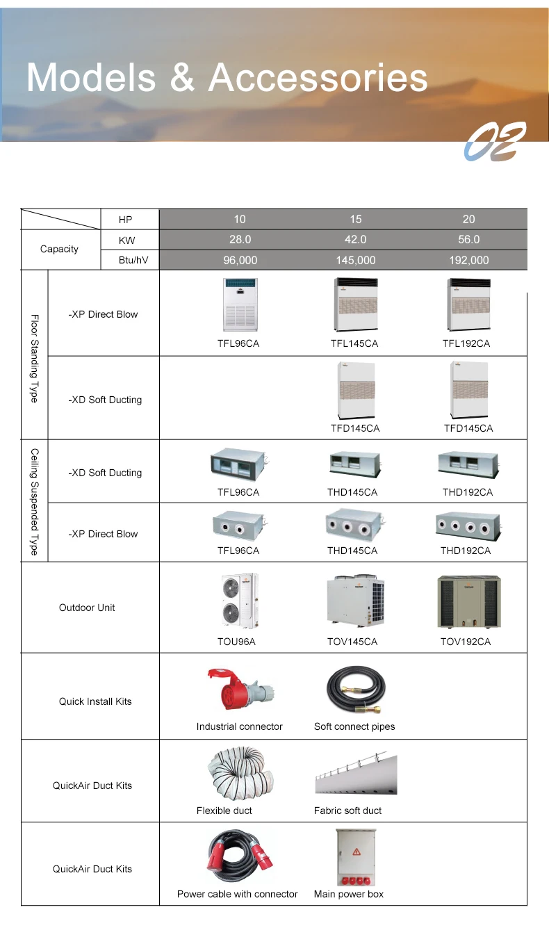 Water Heater, R410 - detail 12