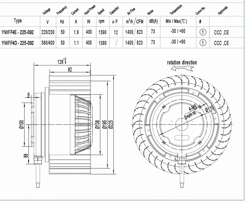 Centrifugal Fan, 225mm, Stainless, Steel, 220V - detail 10