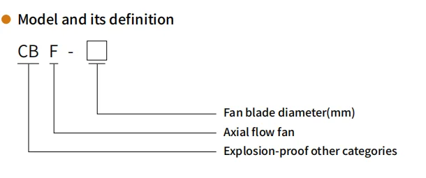 Axial Flow Fan, 13Inch, Explosion-proof - detail 2