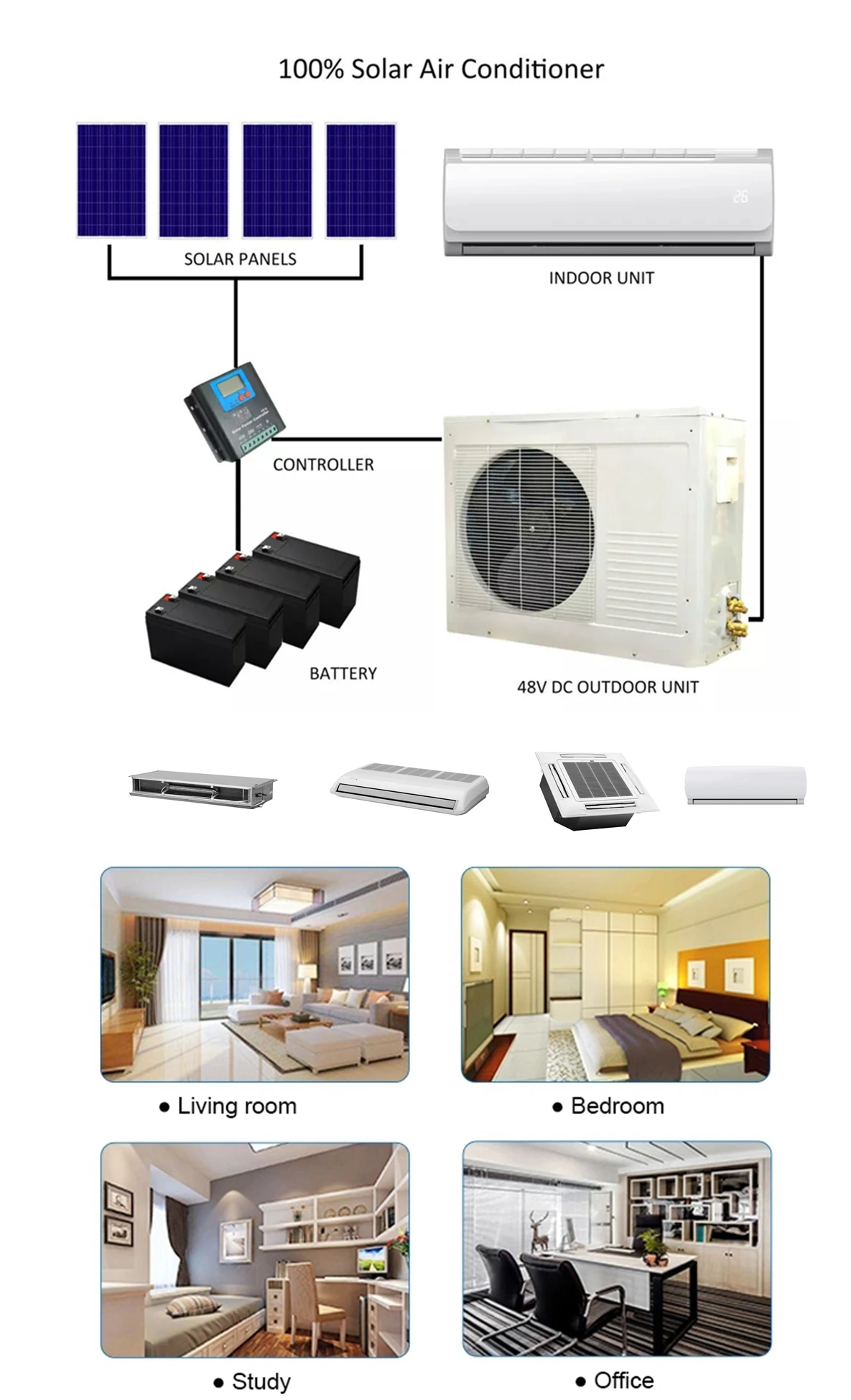 Split Air Conditioner, 48V, Solar, 18000btu, TKF-52DW/DC - detail 4