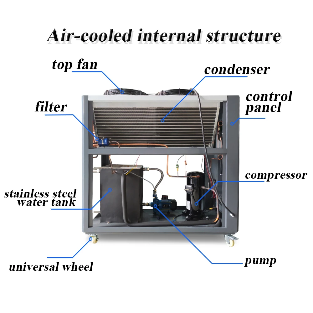 Sell Water Chiller, 220V, 5.3KW - detail 16