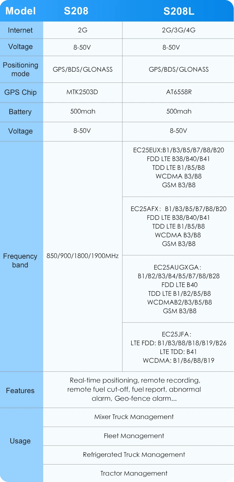 gps tracker for cars