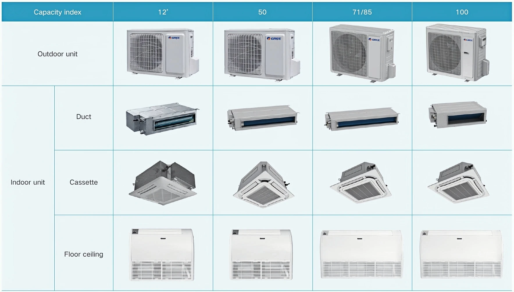 Split Type Air Conditioner, 16000, BTU, Ducted, Ceiling - detail 12