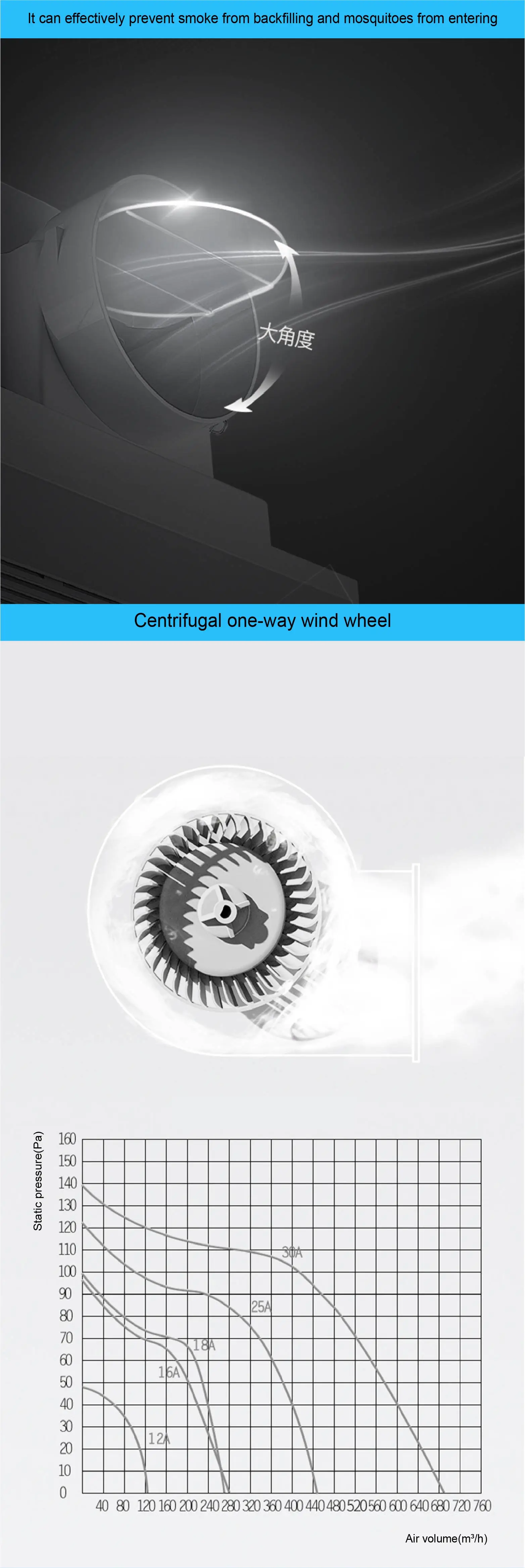 Wall Fan, 10-Inch, ABS - detail 6