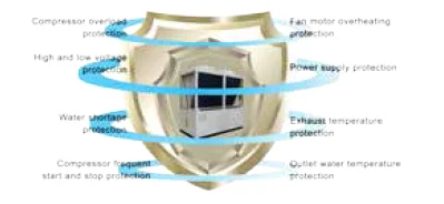 Water Chiller, ZERO, 66-260 kW, R410A - detail 12