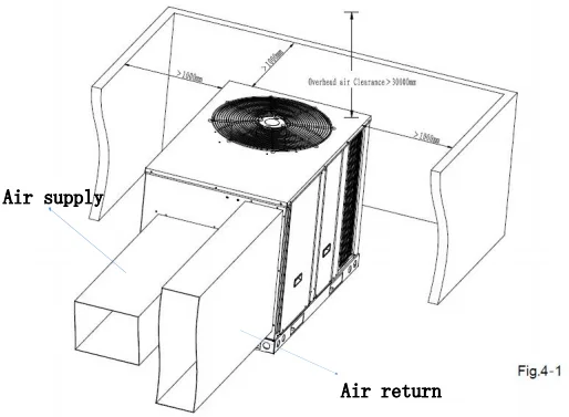 Air Handling Unit, 36k-300K(Btu, R410A - detail 22