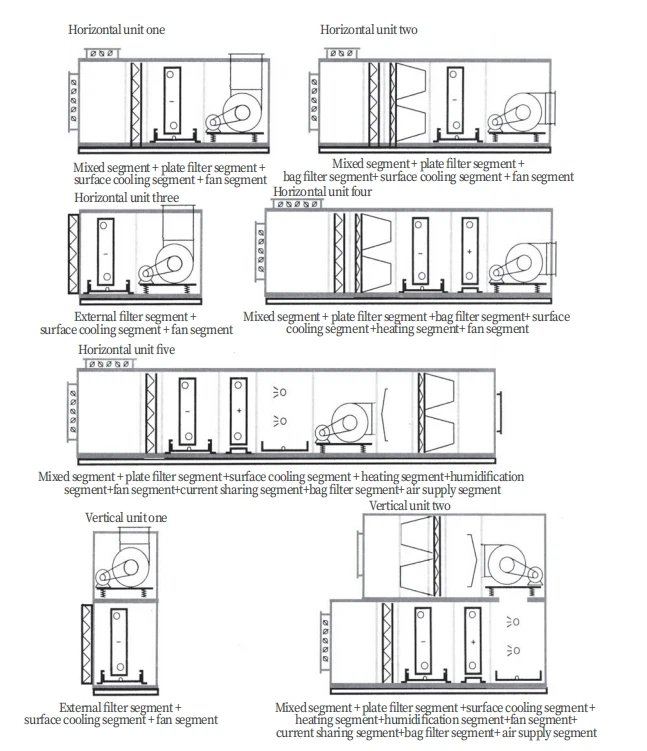 Air Handling Unit, HVAC - detail 26
