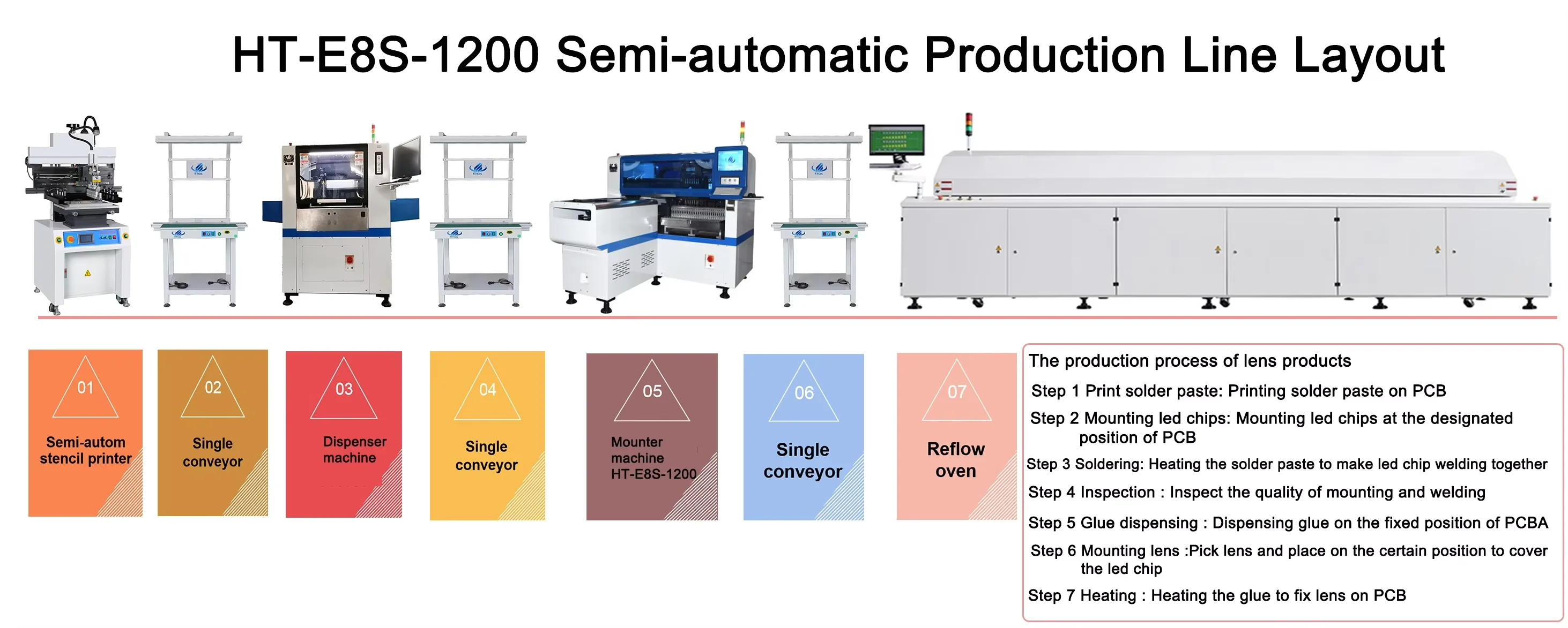 최대 0.6m PCB 고품질 SMT 접착기 렌즈 TV 백라이트 생산 장치 2