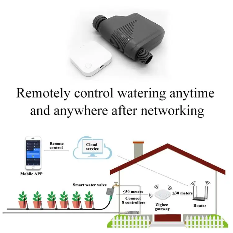 2.4GHz WiFi Sprinkler Timer - Remote Control Smart Water Timer for Garden Hose Automatic Irrigation System with WiFi Hub Voice C