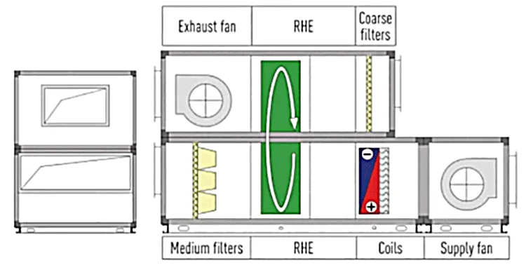 Air Handling Unit, 10000, 2000~50000m3 - detail 32
