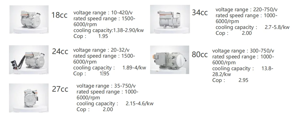 Core Power Unit, 540V, 27cc - detail 2