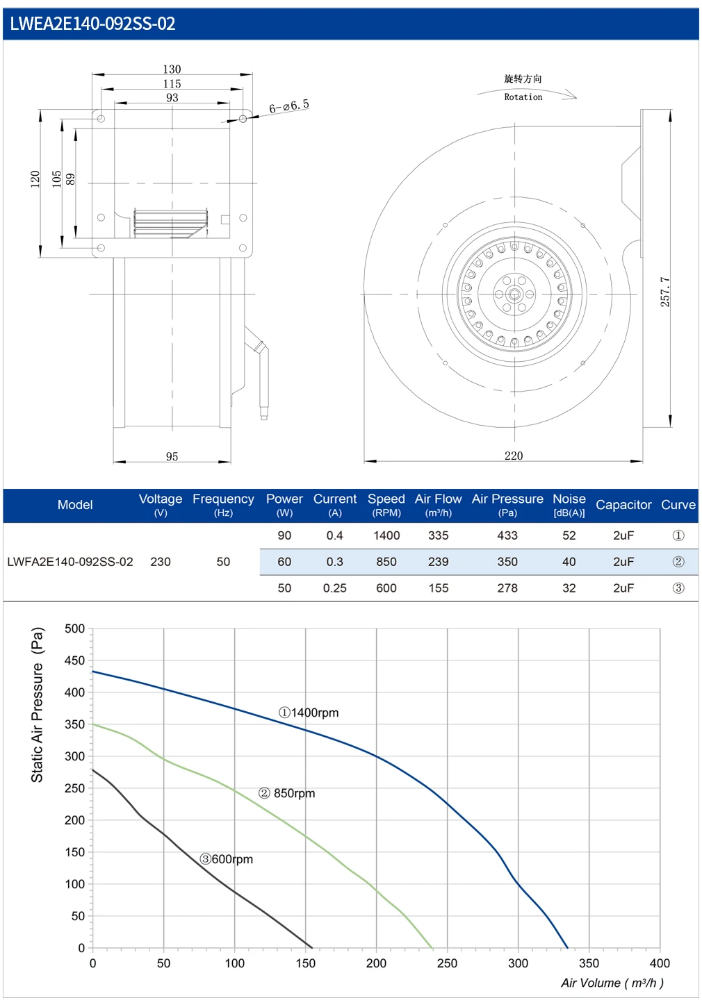 Centrifugal Fans - detail 6