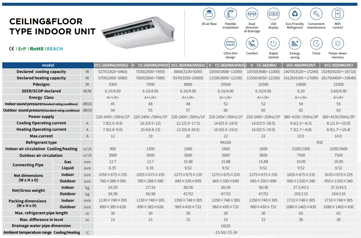 Floor Standing Air Conditioner, 60000, 48000btu, Ceiling, Wall - detail 22