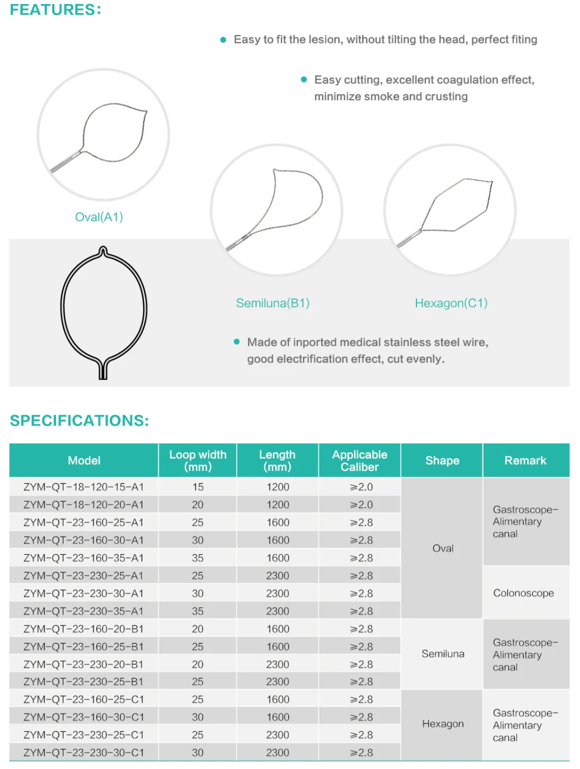 Endoscopic Disposable Electric Polypectomy Snare Single Use Hexagonal