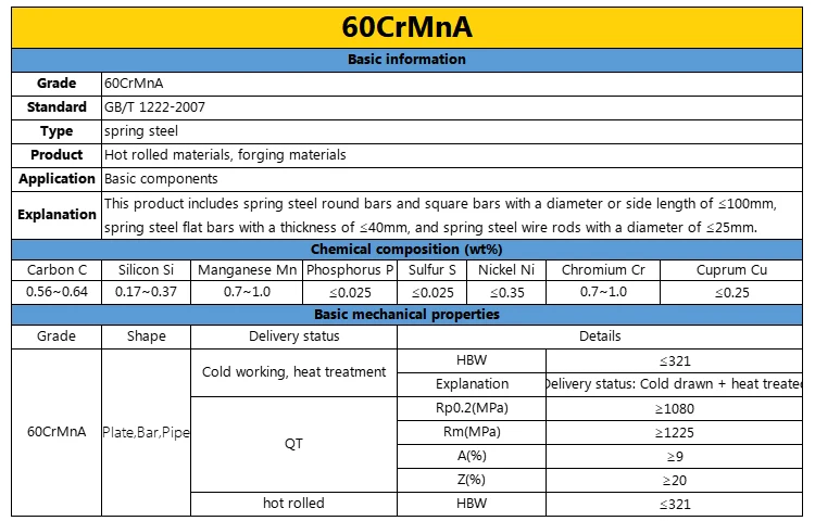 High-Performance 60CrMnA Spring Steel 60CrMnA SUP10 SUP9 for Hot-Rolled and Cold-Drawn Applications factory