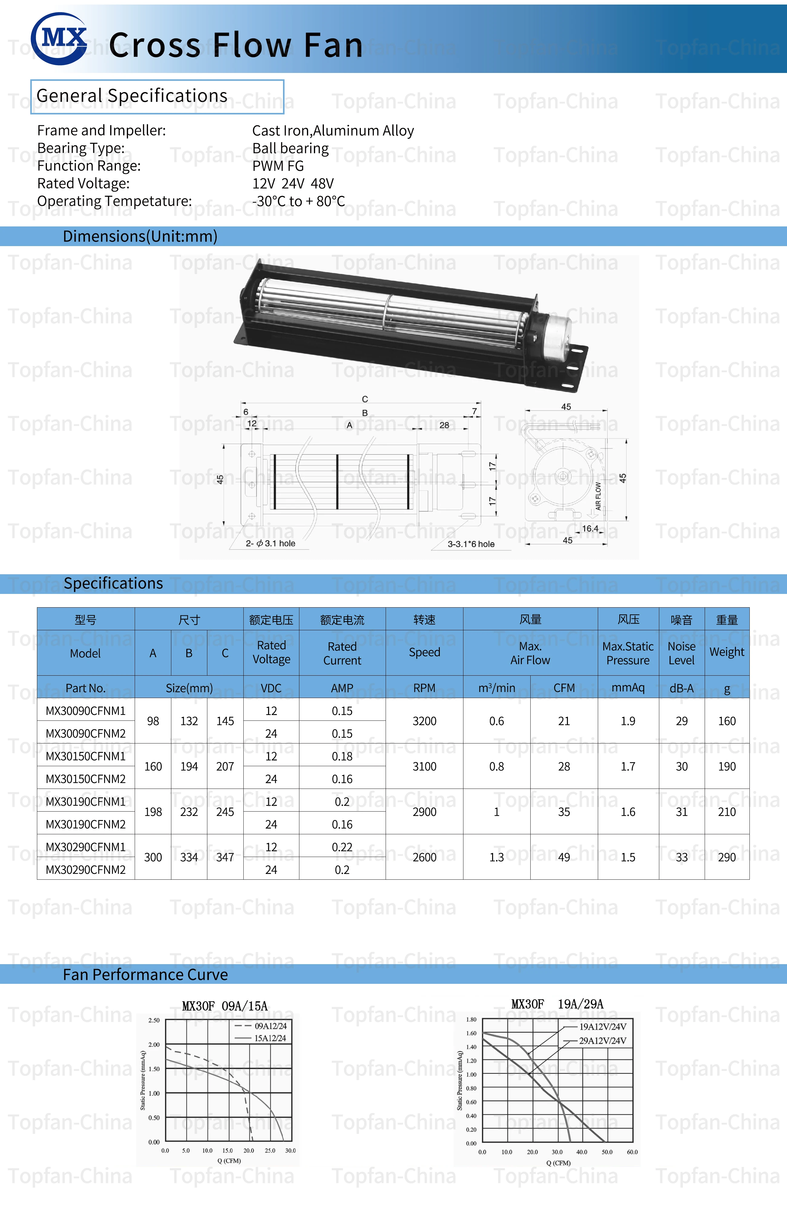 Air Curtain, 12v, 24v, Tangential, 30mm - detail 10