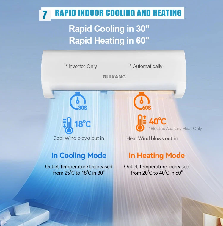 Solar Hybrid Air Conditioner, 1.5p, 220V, Inverter, 12000BTU - detail 16