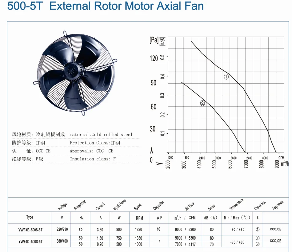 Ball Square External Motor, 220V/230V, 500mm, Wall, Axial - detail 2