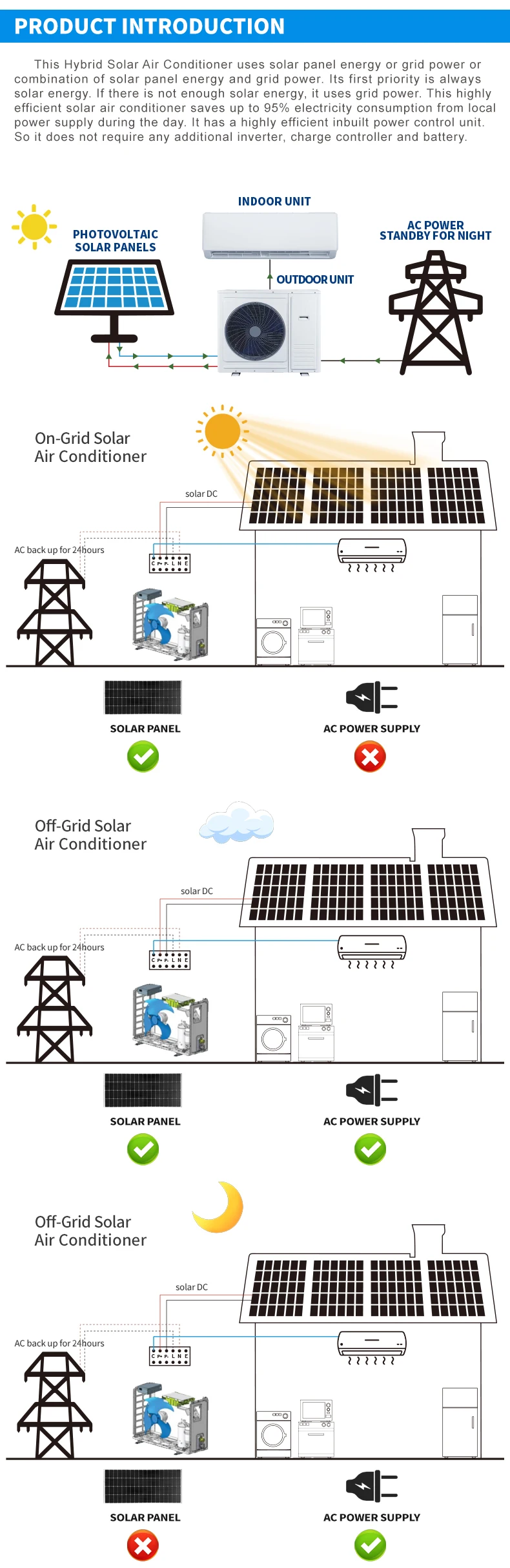 Air Conditioner, Inverter, Wall, 12000Btu - detail 6